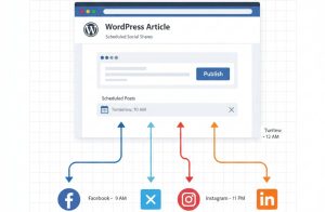 No-Code Social Media Automation for WordPress Users